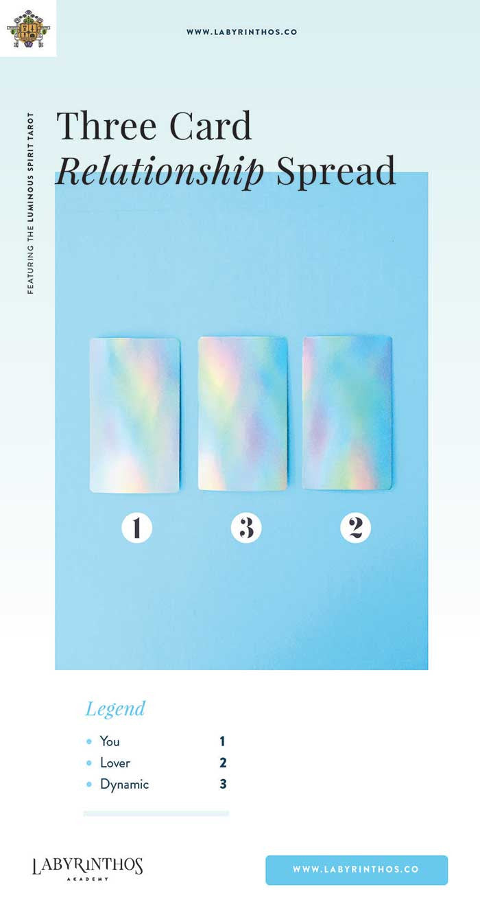 3 Card Tarot Spread for Love / Relationships - List of Love Tarot Spreads