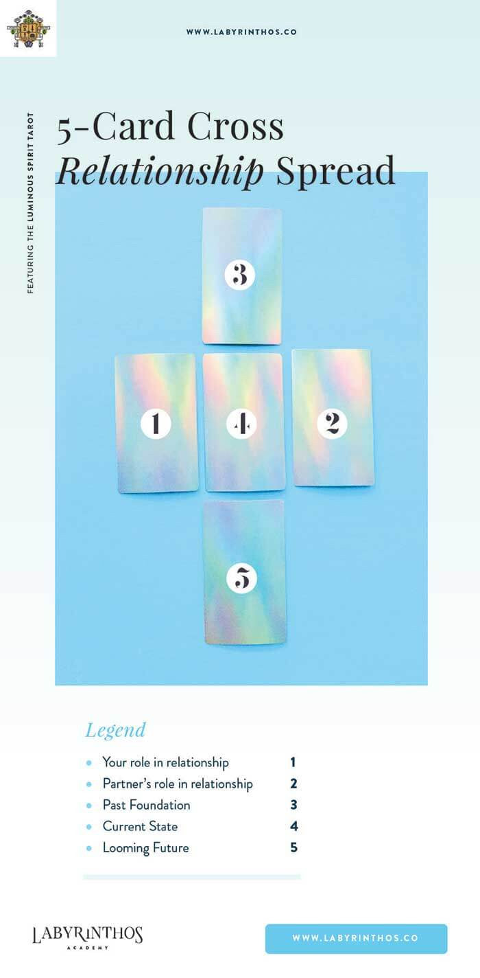 5 Card Cross Tarot Spread for Love / Relationships - List of Love Tarot Spreads