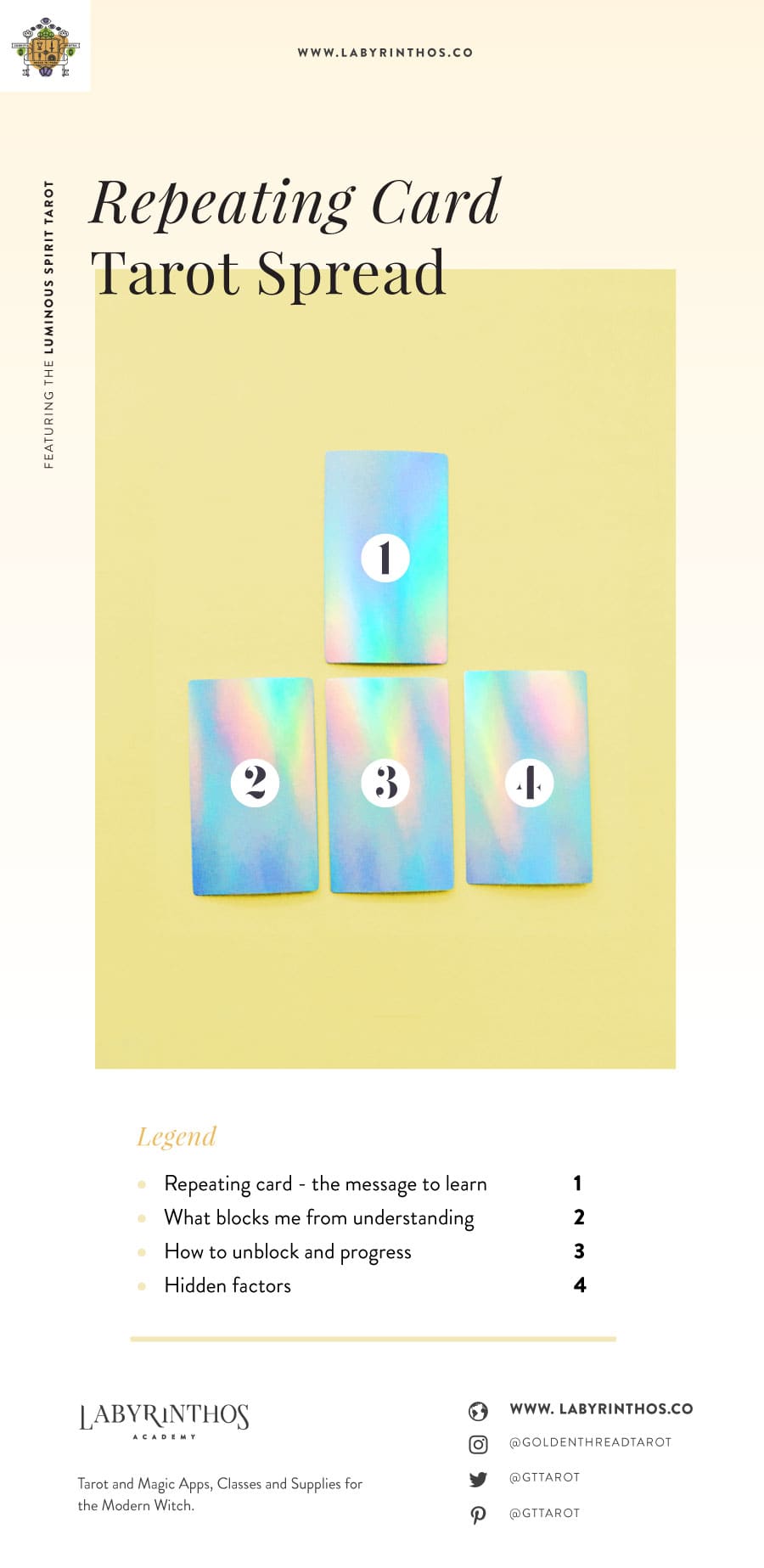 Repeating Tarot Cards and How to Interpret Them - A Tarot Spread Diagram