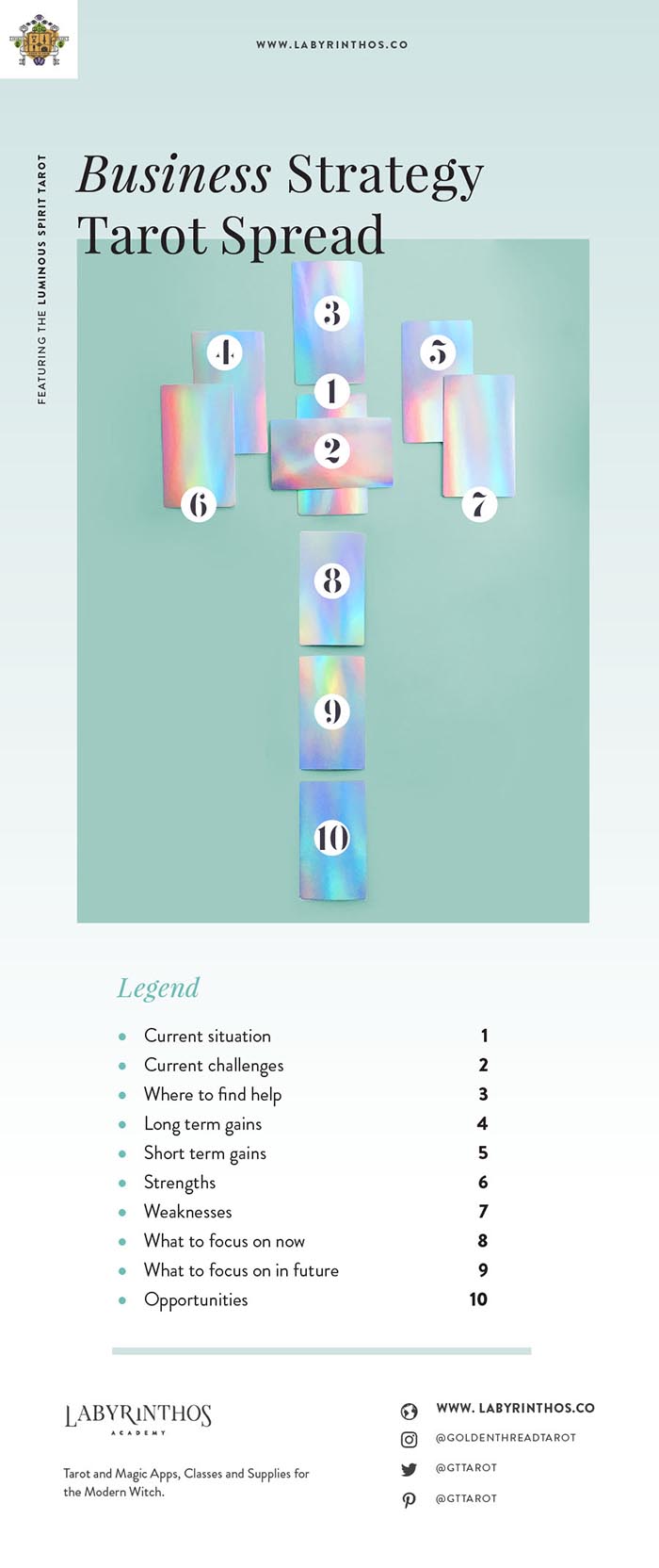 A business strategy tarot spread - business tarot spread, career tarot spread