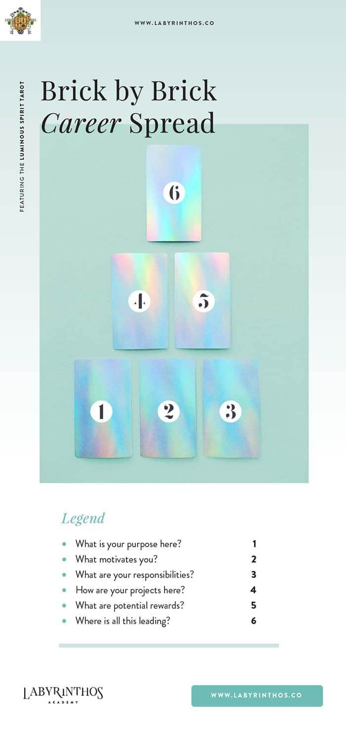 Brick by Brick Career Tarot Spread - 3 Career Tarot Spreads for Finding Your Purpose