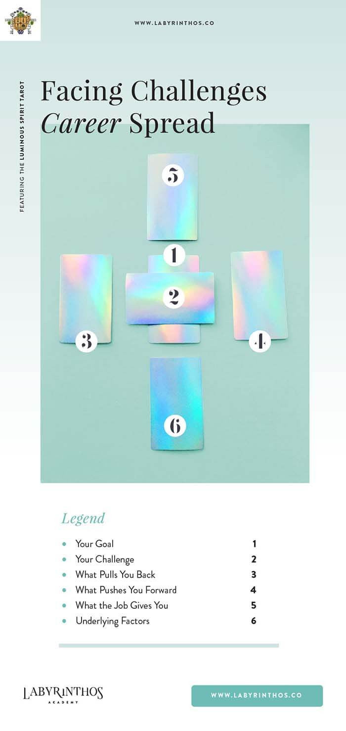 Facing Challenges Career Tarot Spread - 3 Career Tarot Spreads for Finding Your Purpose