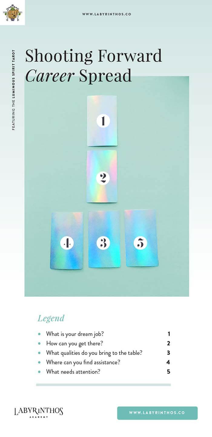 Shooting Forward Career Tarot Spread - 3 Career Tarot Spreads for Finding Your Purpose