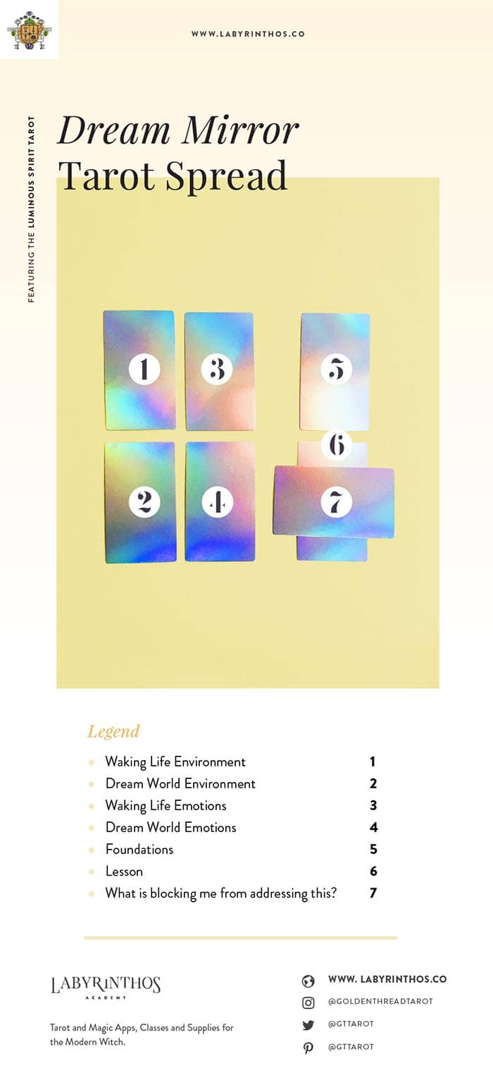 Dream Mirror - A 7 Card Tarot Spread For Dream Interpretation Spread Diagram