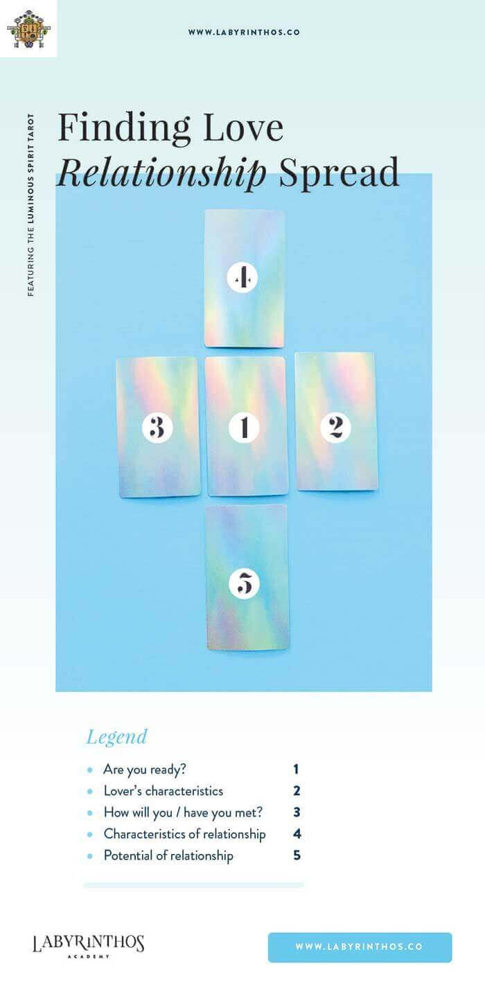 Finding new love tarot spread - 5 card tarot spread for new relationships and self insight. Using Luminous Spirit Tarot - a holographic tarot deck.