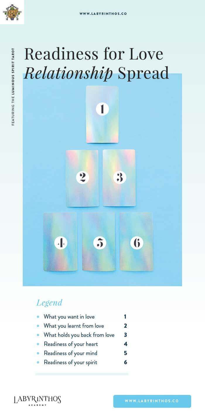 Are you ready for new love tarot spread - 6 card tarot spread for new relationships and self insight. Using Luminous Spirit Tarot - a holographic tarot deck.