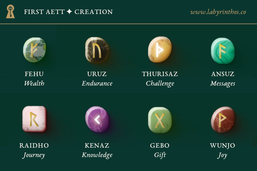 The First Aett of Creation