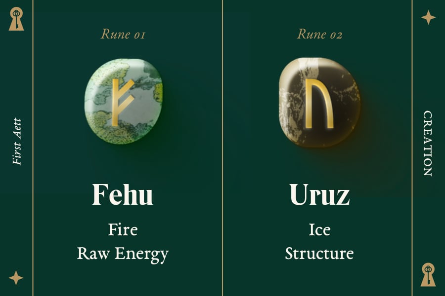 Fehu and Uruz: 1st Pair fo the First Aett of Creation - Rune Meanings List