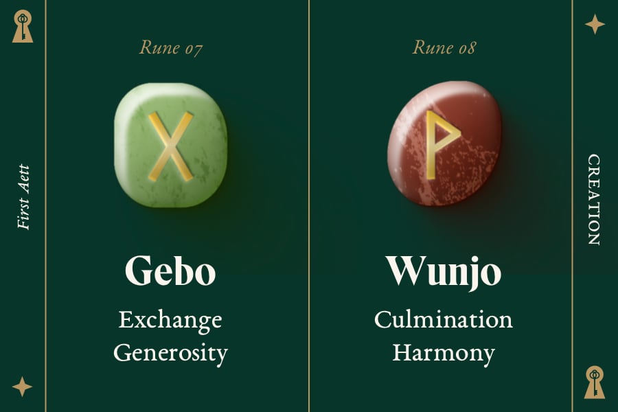 Gebo and Wunjo: 1st Pair fo the First Aett of Creation - Rune Meanings List
