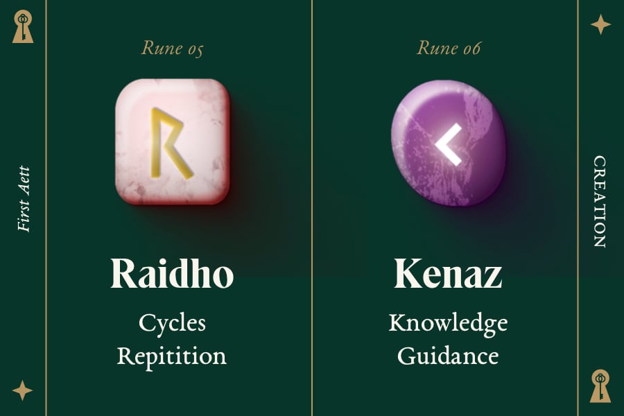 Raidho and Kenaz: 1st Pair fo the First Aett of Creation - Rune Meanings List