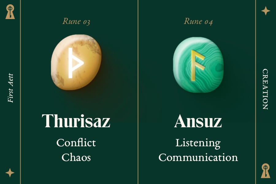 Thurisaz and Ansuz: 1st Pair fo the First Aett of Creation - Rune Meanings List