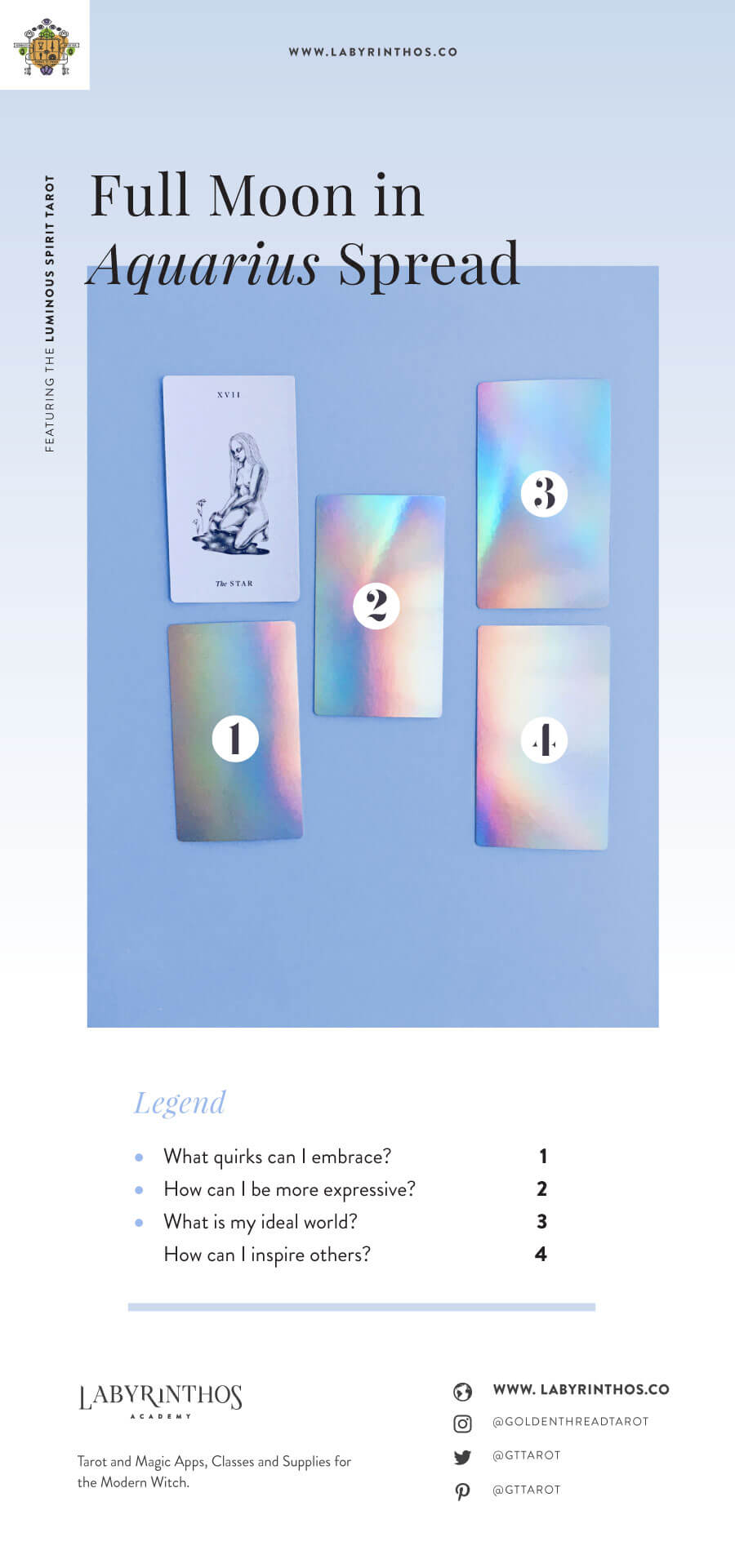 Full Moon in Aquarius Tarot Spread - Let's talk about your engagement with society and your acceptance of yourself