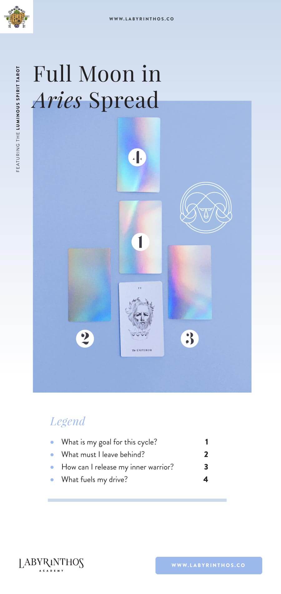 Full Moon in Aries Tarot Spread - A cheat sheet using the Luminous Spirit Tarot Deck. Zodiac and Astrology based Tarot Spreads on Labyrinthos.co