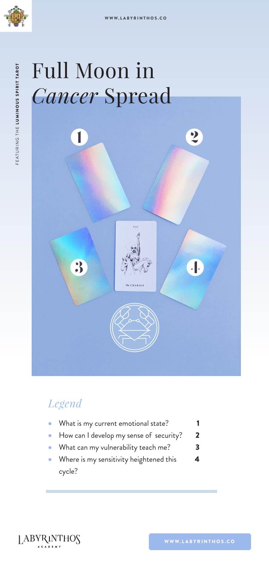 Full Moon in Cancer Tarot Spread - A cheat sheet using the Luminous Spirit Tarot Deck. Zodiac and Astrology based Tarot Spreads on Labyrinthos.co