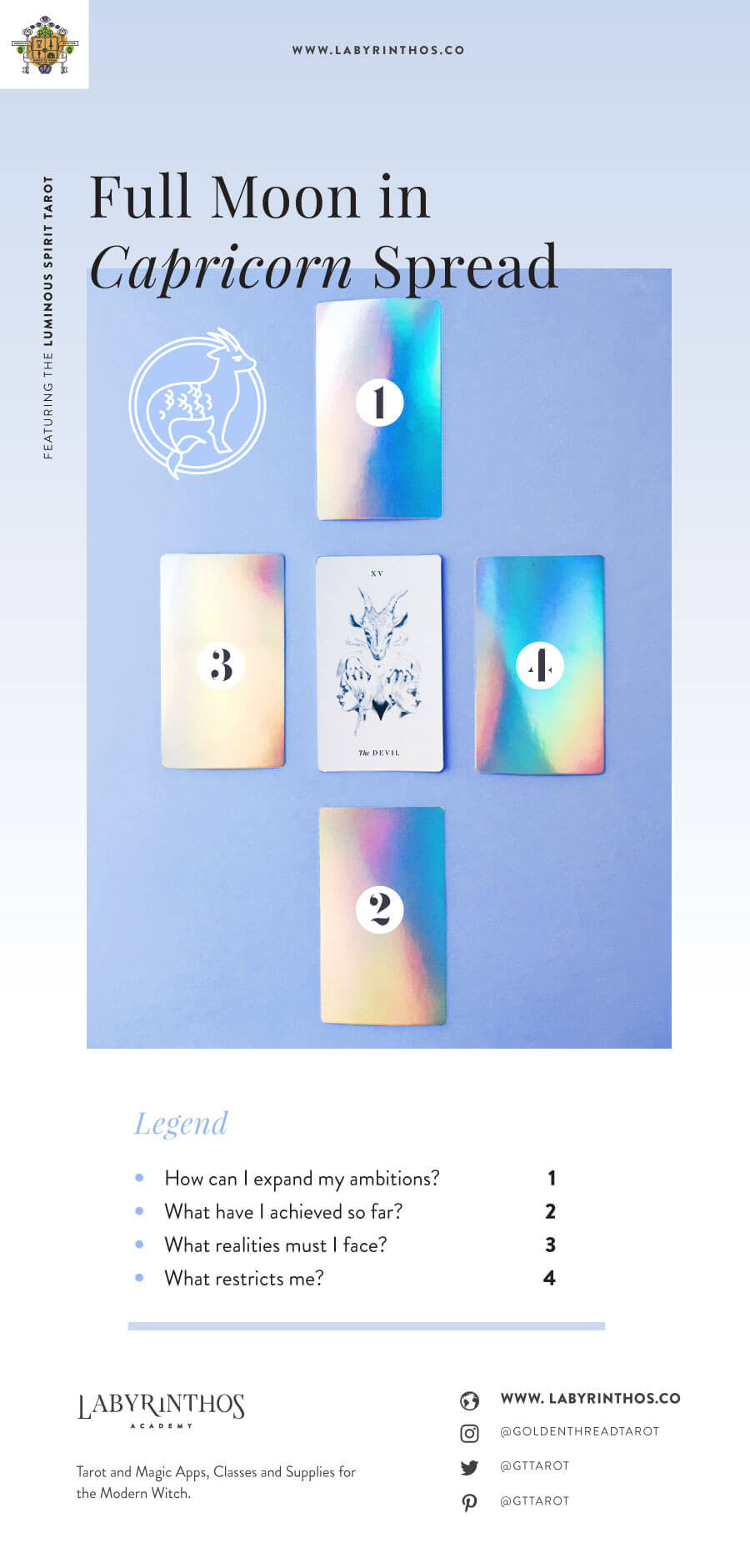 Full Moon in Capricorn Tarot Spread - Let's talk about ambition, responsibility and desire.