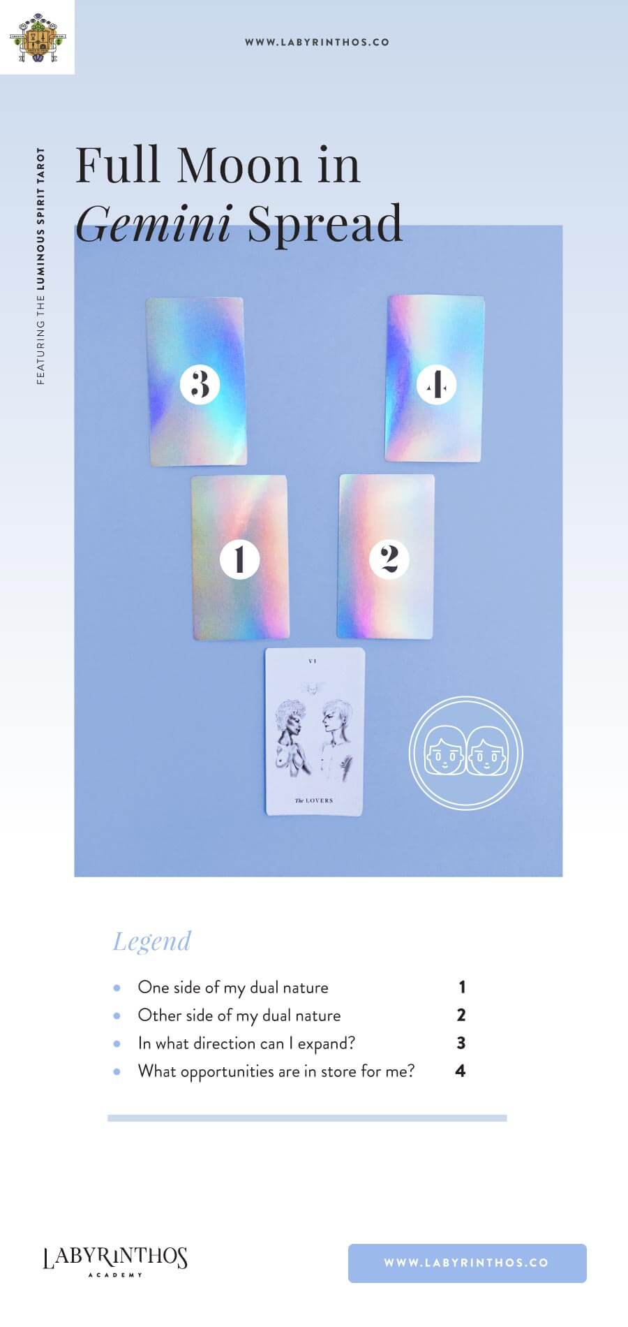 Full Moon in Gemini Tarot Spread - Astrology and Tarot Moon Phase Spreads