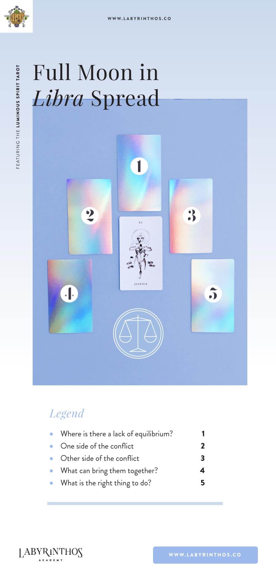 Full Moon in Libra Tarot Spread - A cheat sheet using the Luminous Spirit Tarot Deck. Zodiac and Astrology based Tarot Spreads on Labyrinthos.co