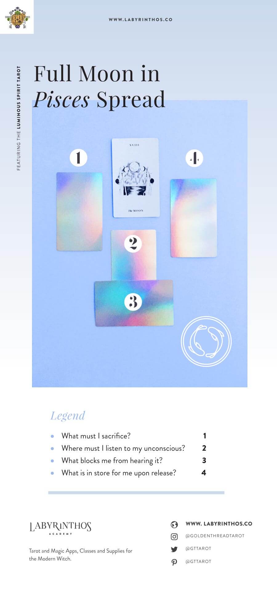 Full Moon in Pisces Tarot Spread - Uniting with the divine means sublimation of the ego.