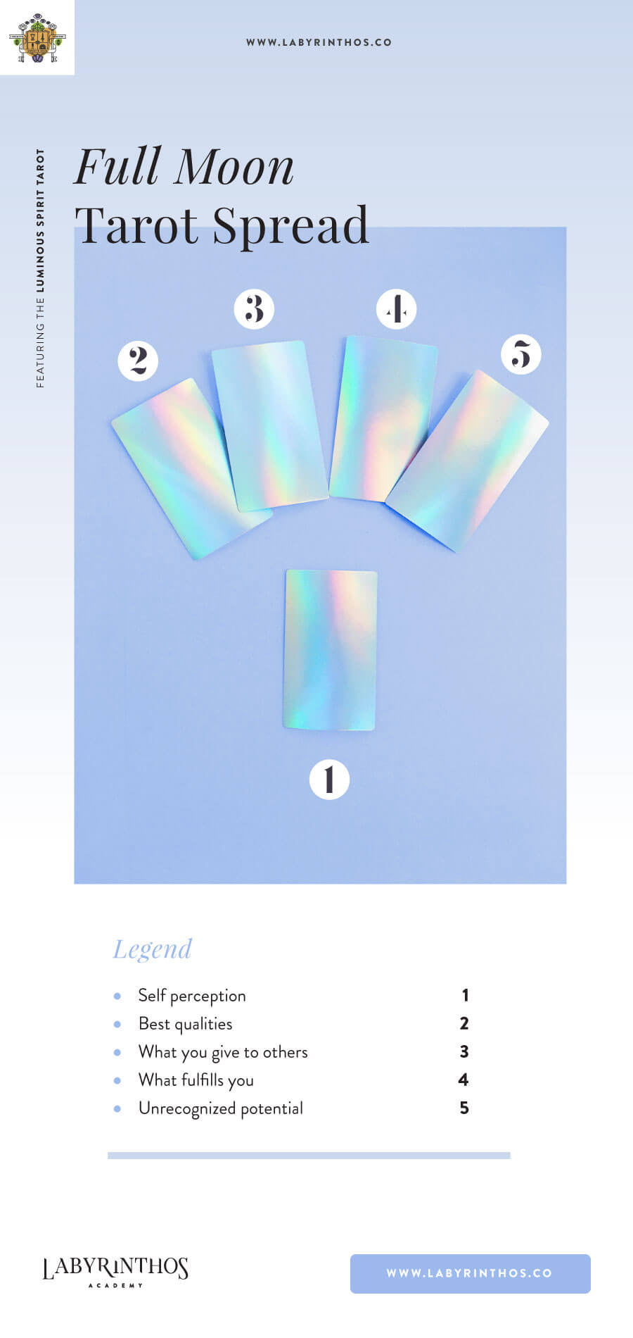 A full moon tarot spread to add to your full moon ritual!