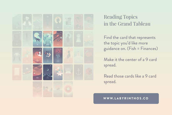 Reading Topics in the Grand Tableau in the Grand Tableau