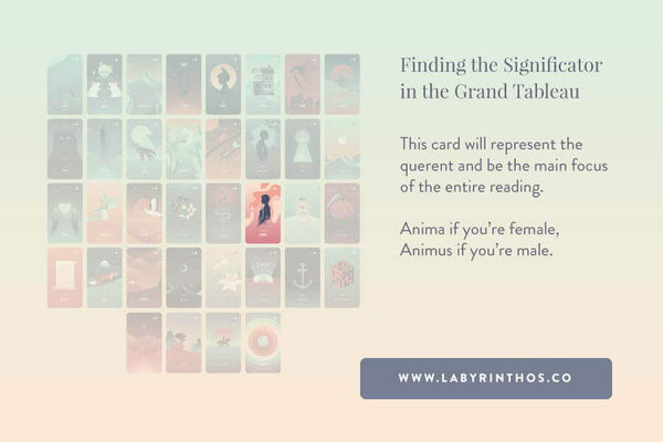 Find the Significator in the Grand Tableau