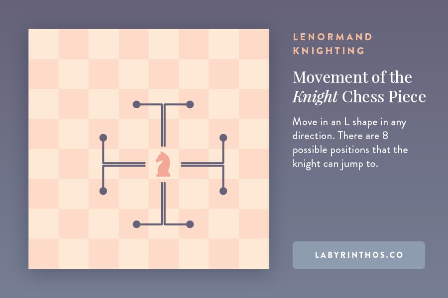 How the knight moves in chess - Lenormand Knighting in the Grand Tableau