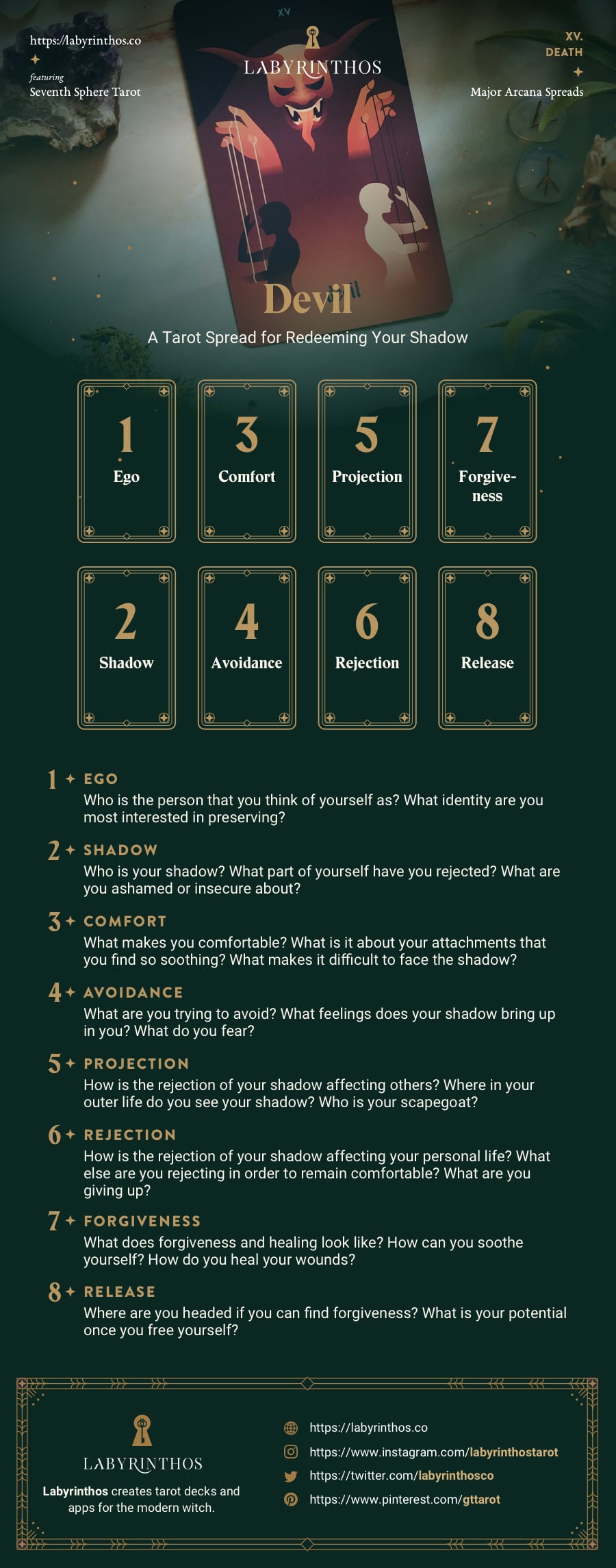 The Devil Tarot Card Spread - A Tarot Spread for Redeeming Your Shadow