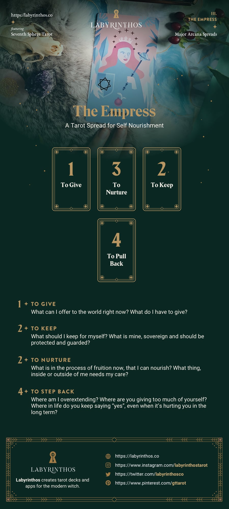 The Empress Tarot Card Spread - A Tarot Spread for Self Nourishment