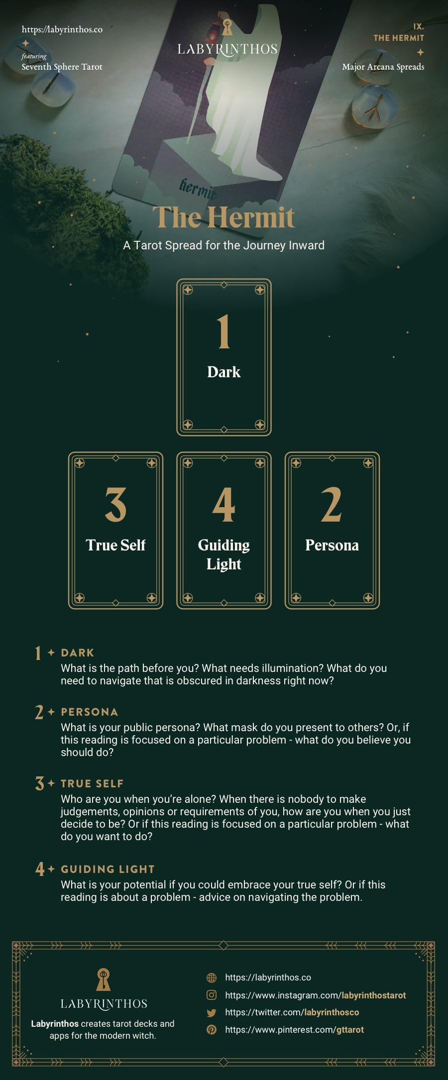 The Hermit Tarot Card Spread - A Tarot Spread for the Journey Inward