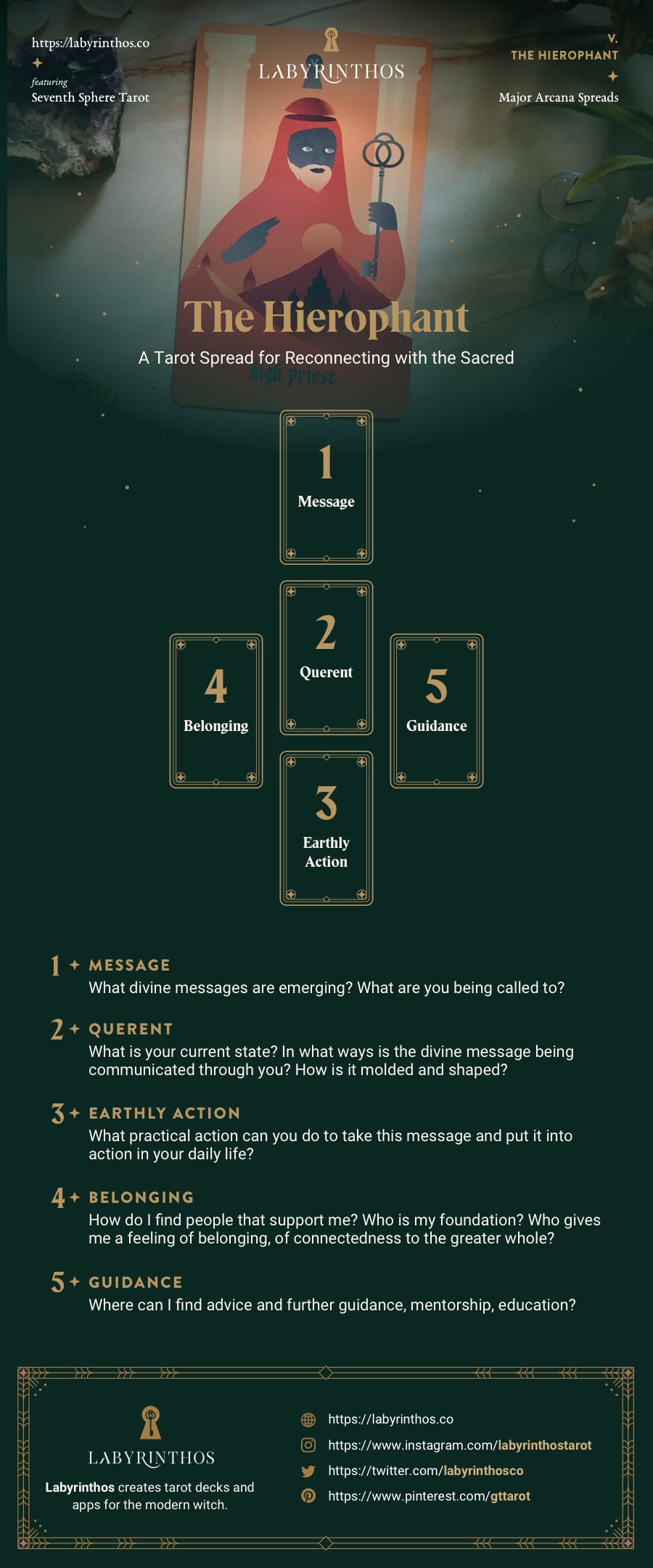 The Hierophant Tarot Card Spread - A Tarot Spread for Reconnecting with the Sacred