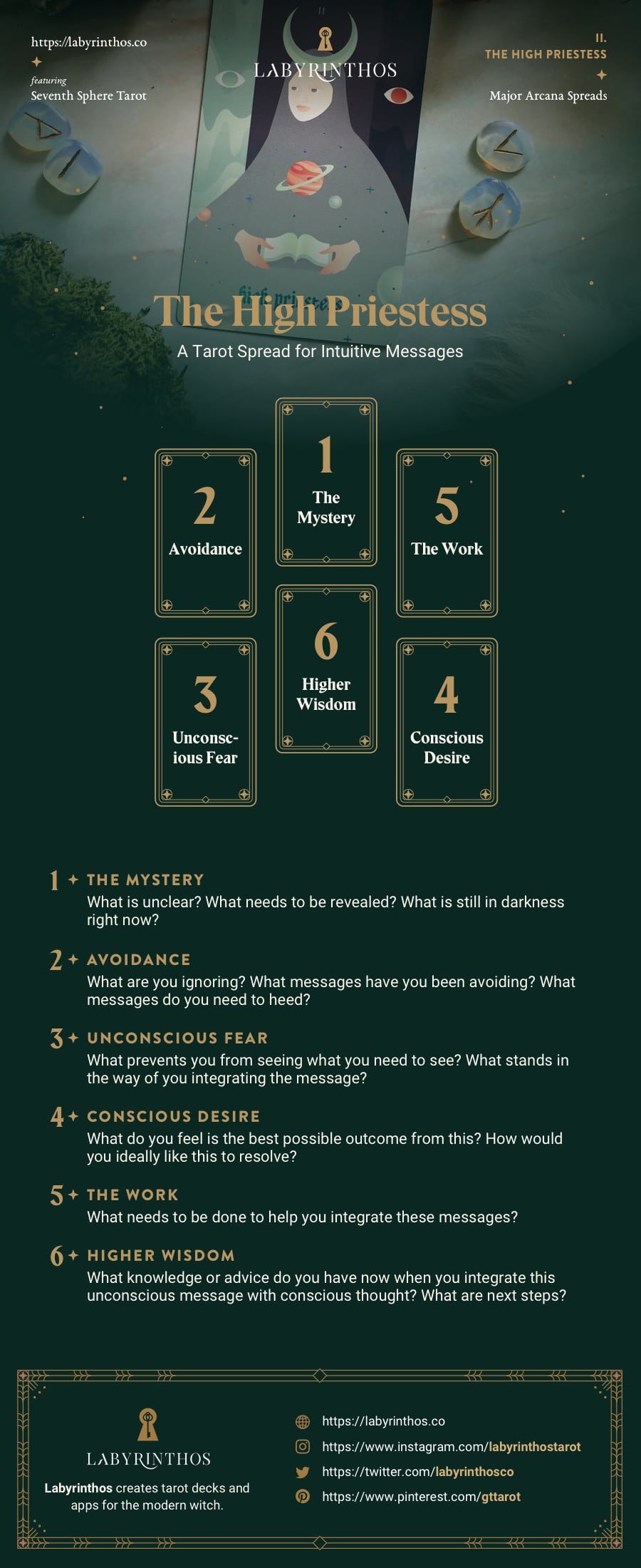 The High Priestess Tarot Card Spread - A Tarot Spread for Guidance from the Unconscious