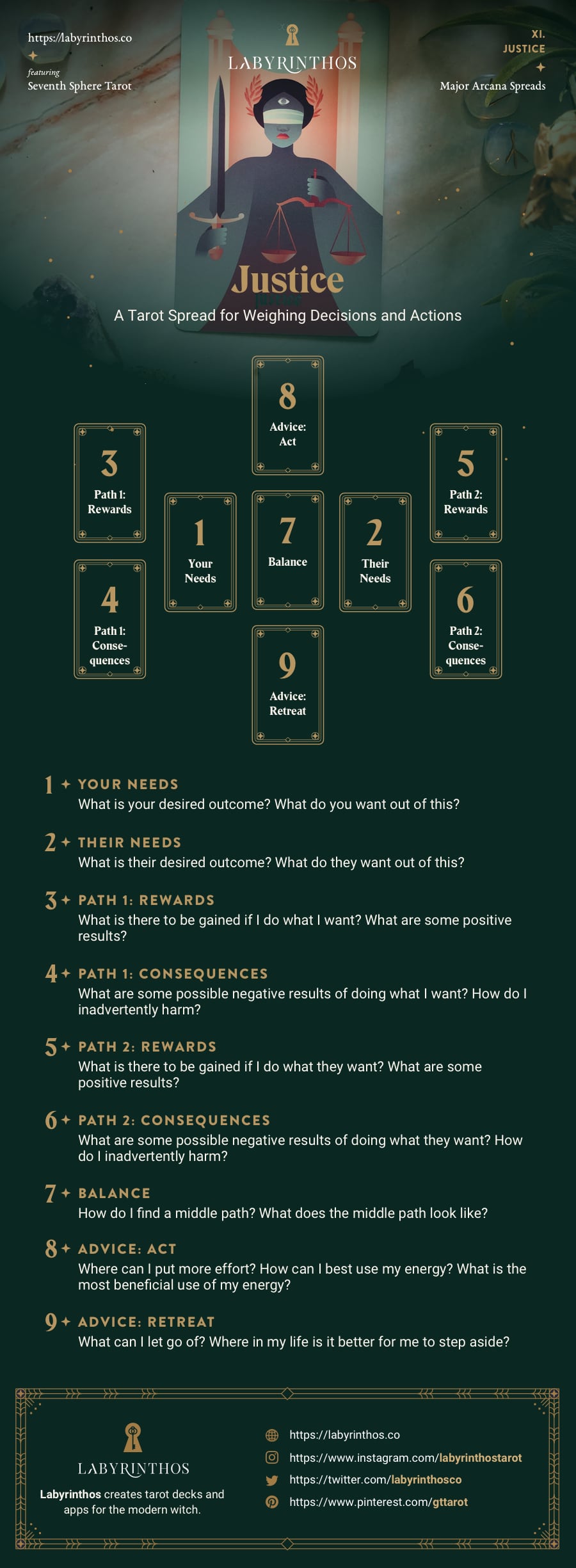 Justice Tarot Card Spread - A Tarot Spread for Weighing Decisions and Actions