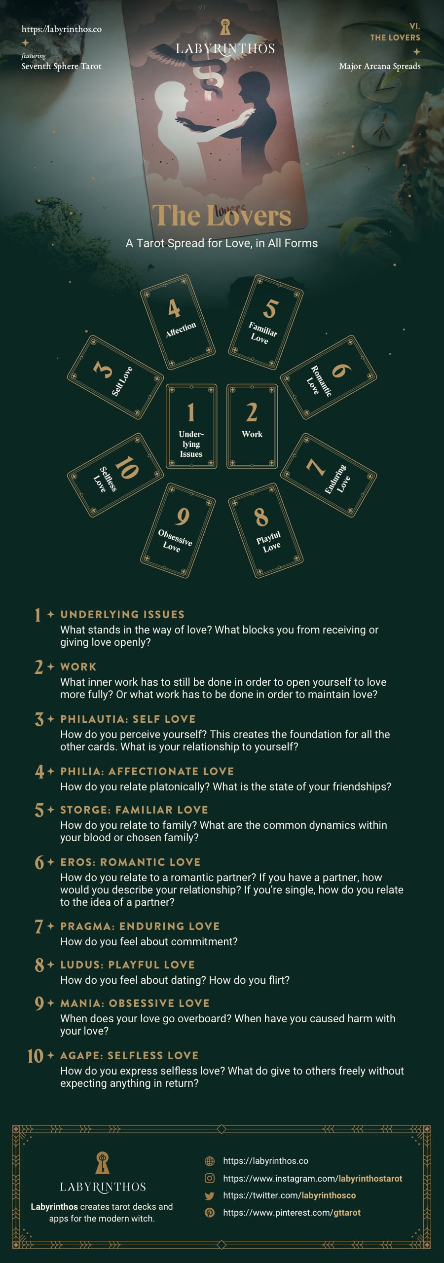 The Lovers Tarot Card Spread - A Tarot Spread for Love in All Forms