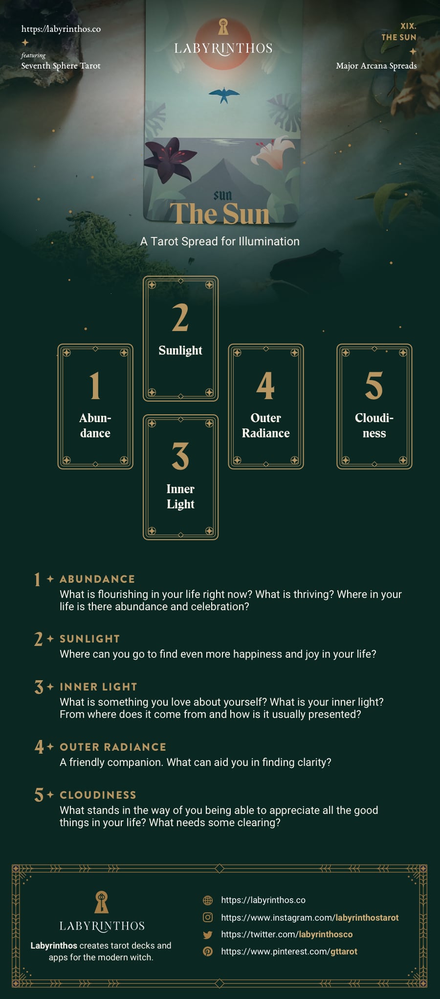 The Sun Tarot Card Spread - A Tarot Spread for Illumination