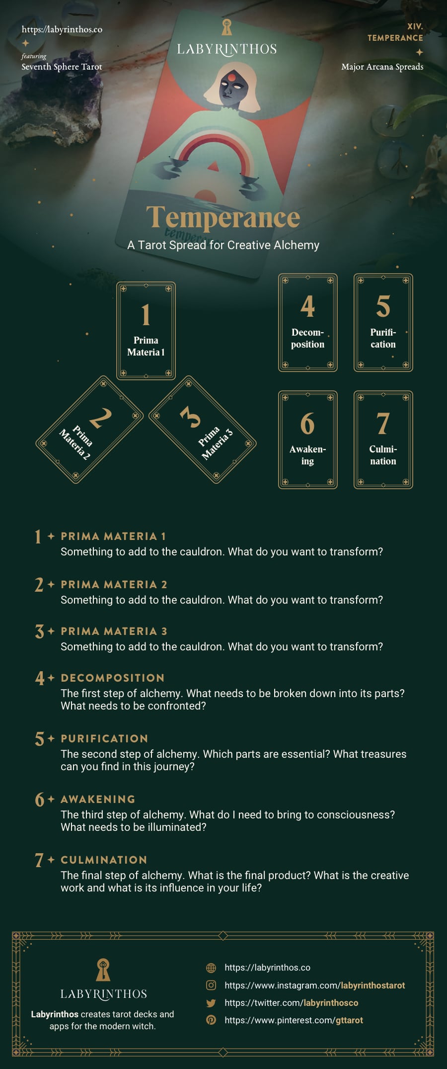 Temperance Tarot Card Spread - A Tarot Spread for Creative Alchemy