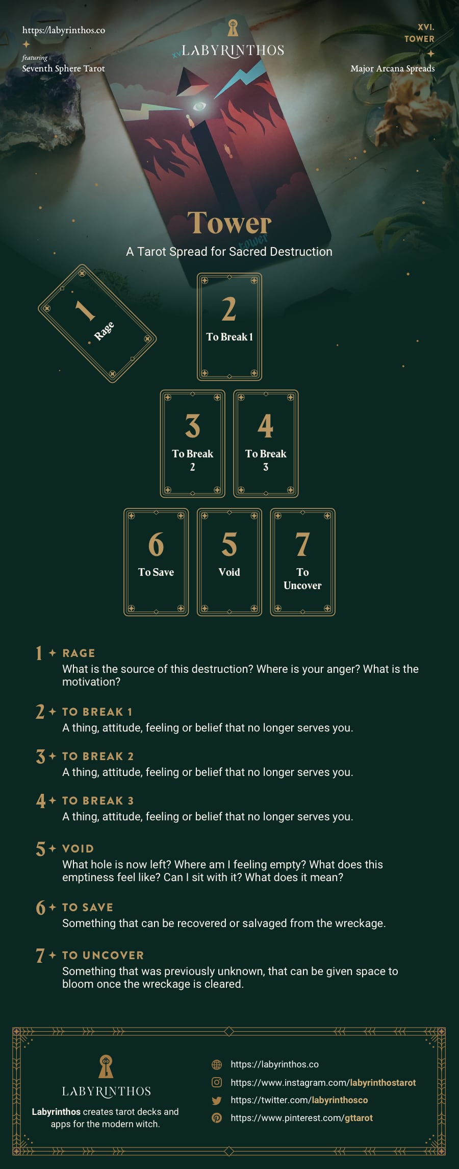 The Tower Tarot Card Spread - A Tarot Spread for Sacred Destruction