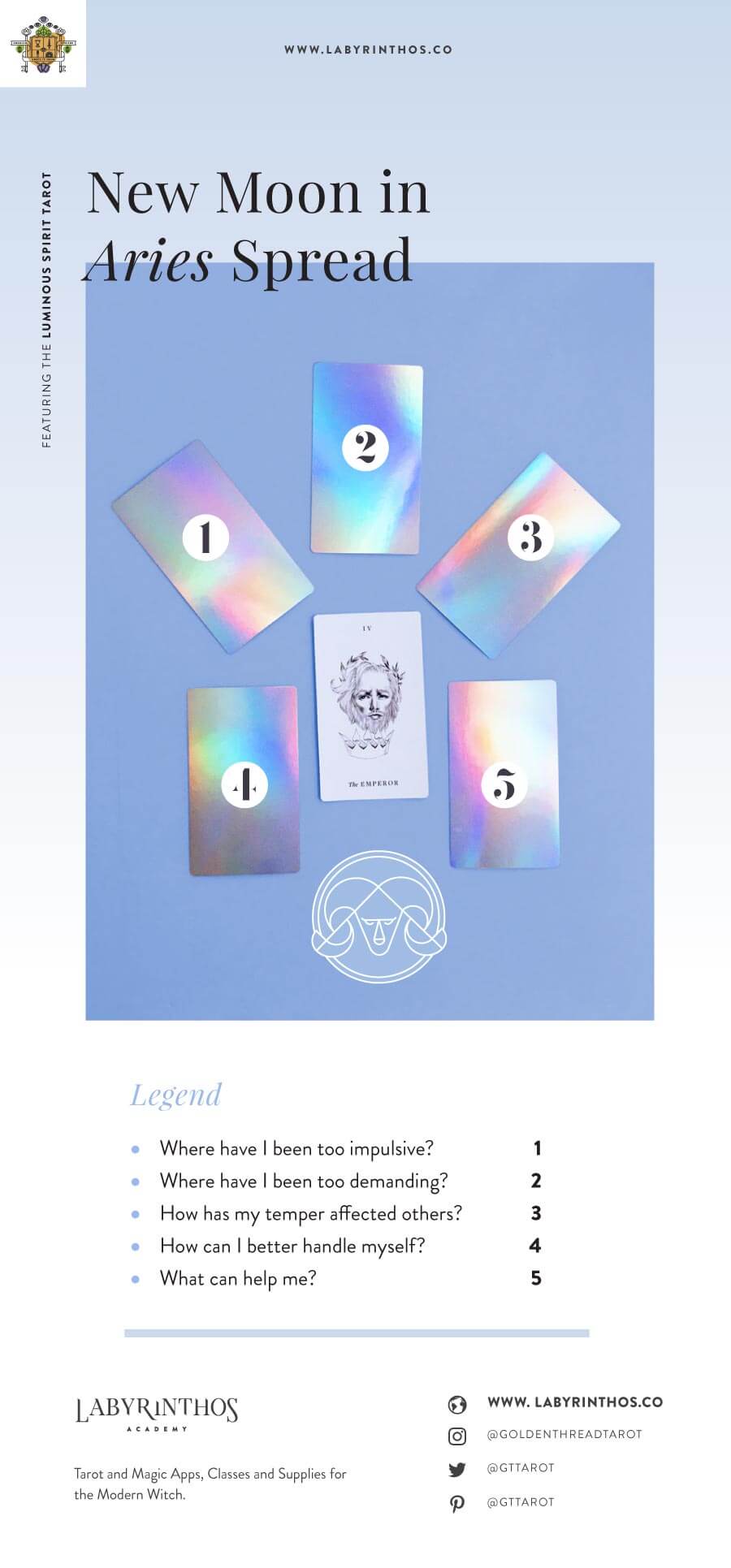 New Moon in Aries Tarot Spread - A cheat sheet using the Luminous Spirit Tarot Deck. Zodiac and Astrology based Tarot Spreads on Labyrinthos.co