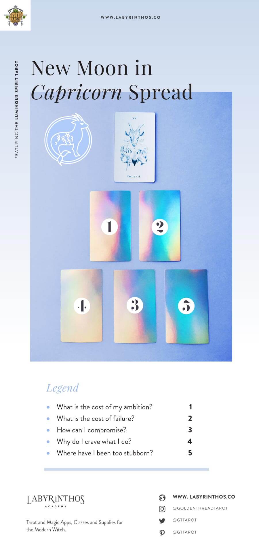 New Moon in Capricorn Tarot Spread and Ritual Diagram