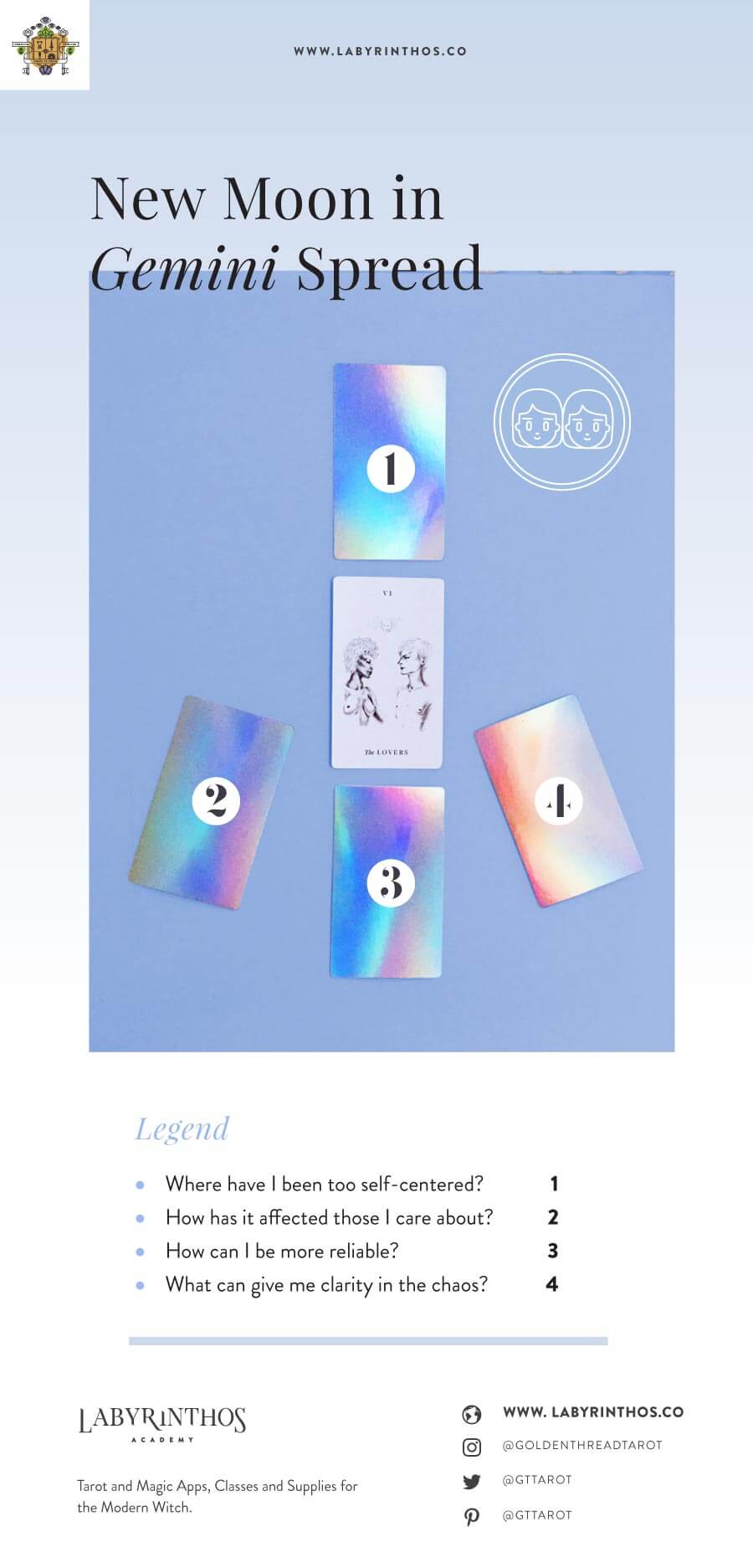 New Moon in Gemini Tarot Spread - A cheat sheet using the Luminous Spirit Tarot Deck. Zodiac and Astrology based Tarot Spreads on Labyrinthos.co