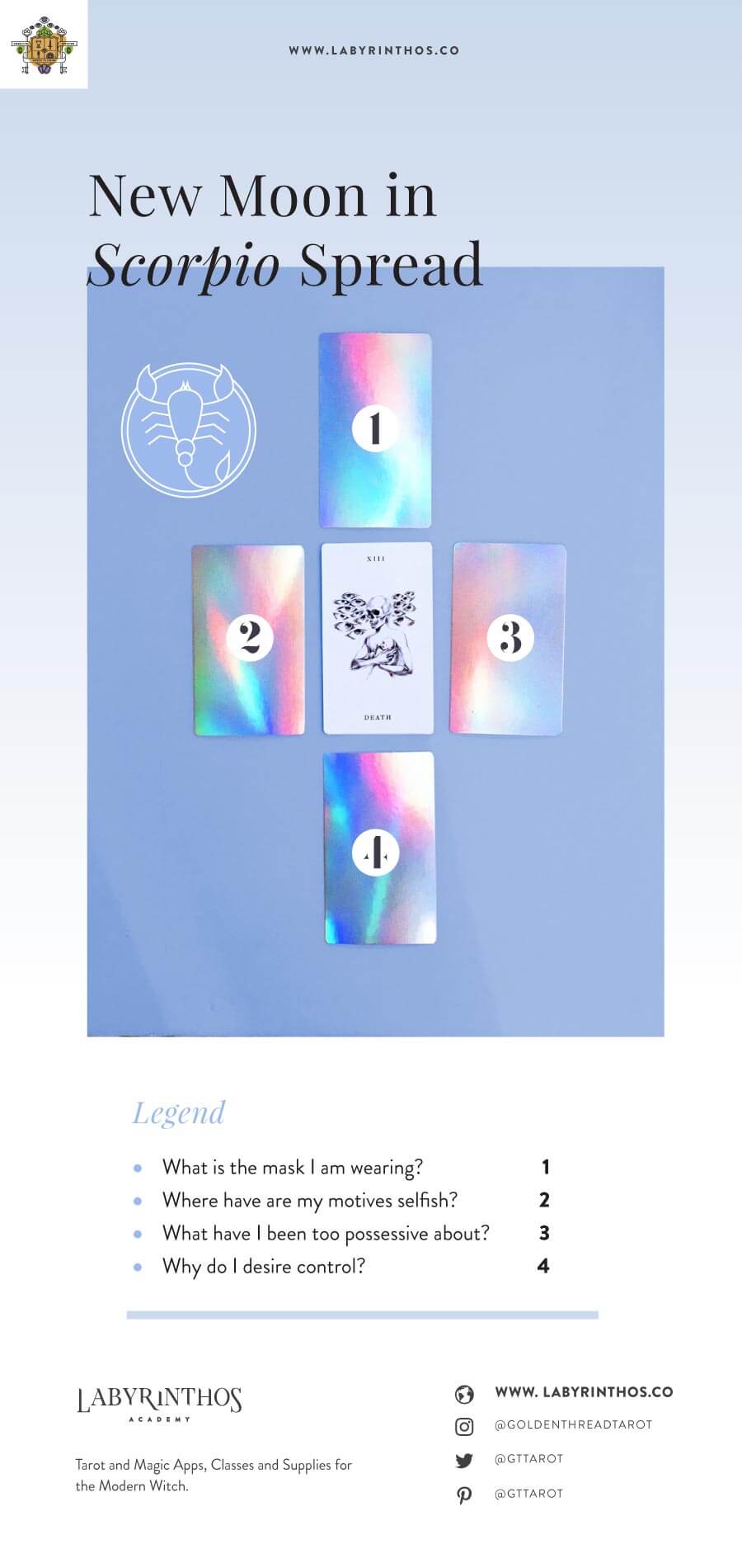 New Moon in Scorpio Tarot Spread and Ritual Diagram