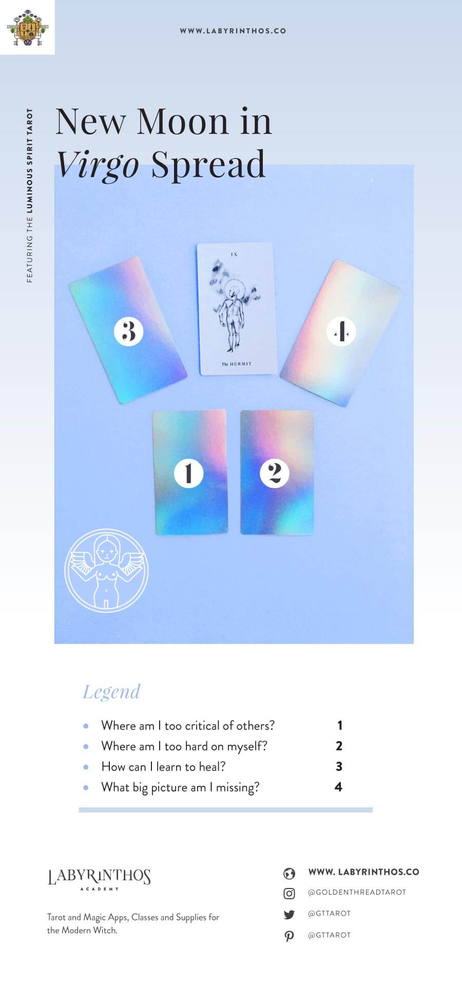 New moon in virgo tarot spread - looking at self criticism and perfection.