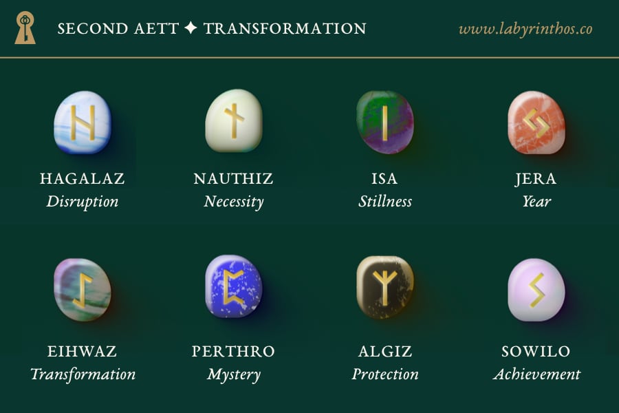 The Second Aett of Transformation