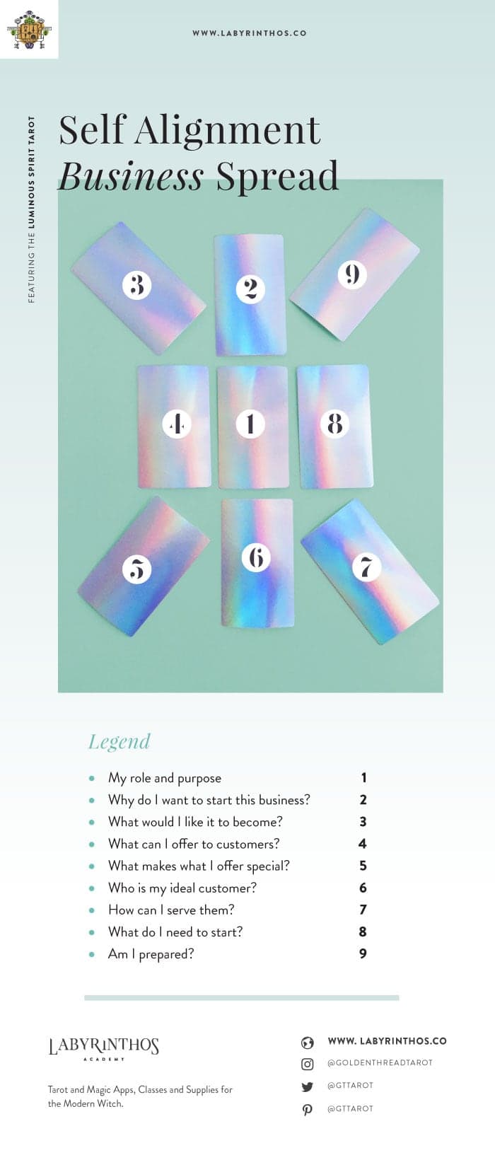 2 Spiritual Tarot Readings You Can Do to Jumpstart A New Business - Self Alignment Business Tarot Spreads