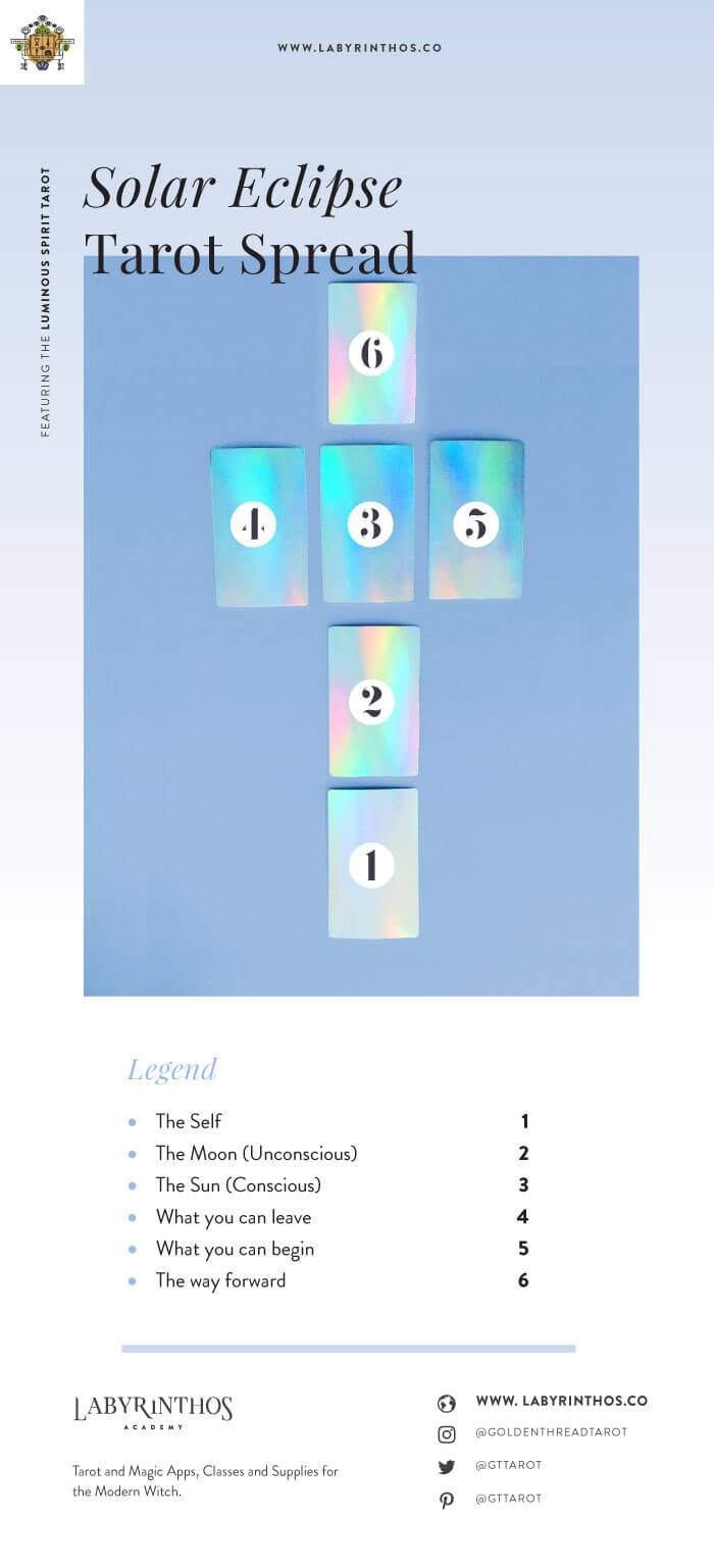 Solar Eclipse Tarot Spread - Featuring the Luminous Spirit Tarot