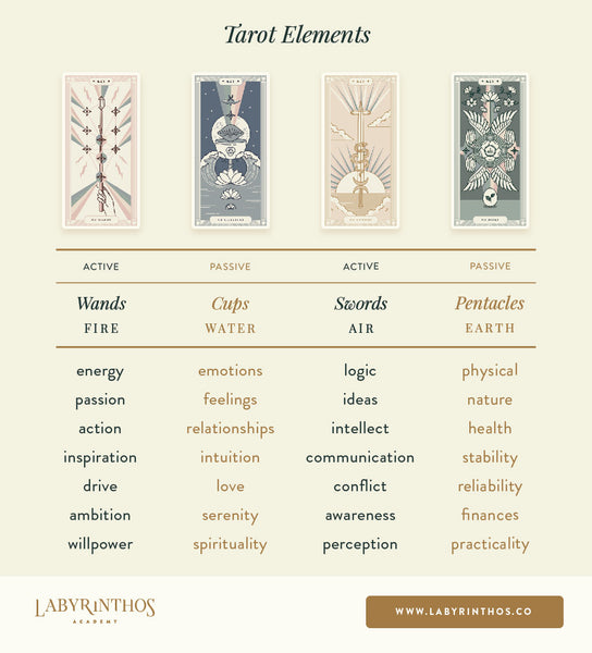 tarot elements: correpondences and meanings summary