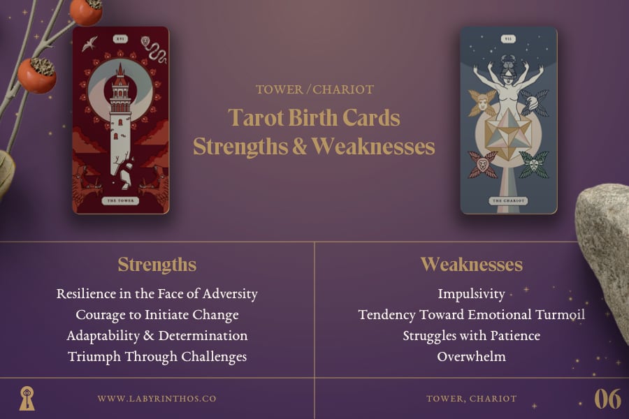 Tarot Birth Cards: the Tower and the Chariot - Strengths & Weaknesses