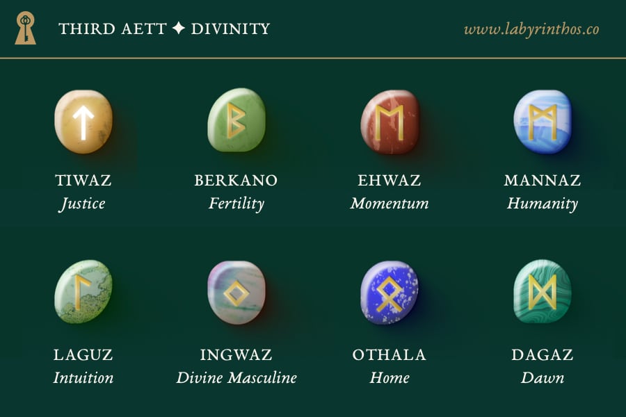 The Third Aett of Divinity