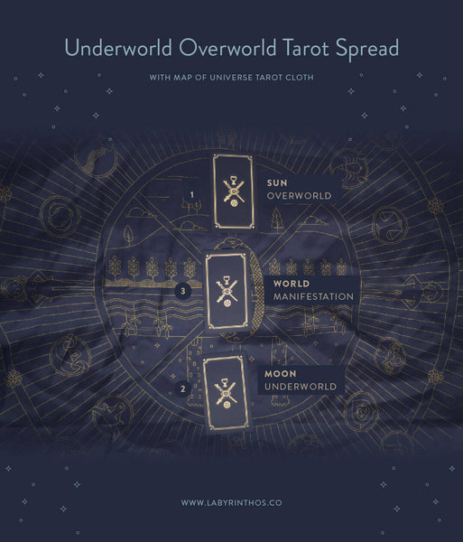 Underworld Overworld Three Card Tarot Spread with Golden Thread Tarot Cloth