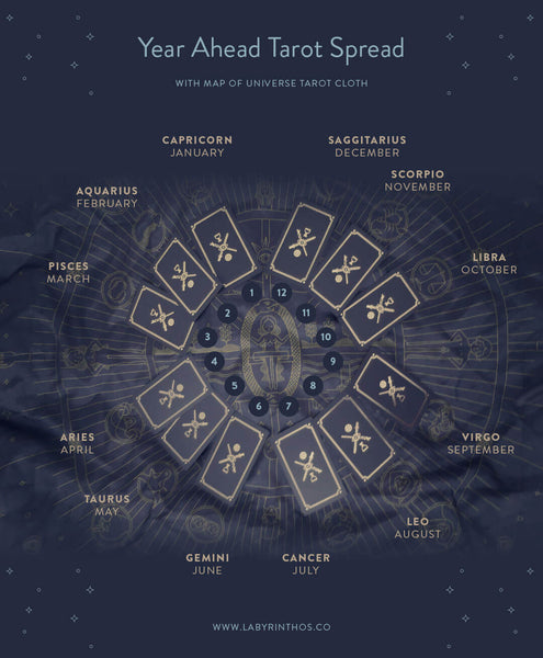 Year Ahead Mandala Tarot Spread with Golden Thread Tarot Cloth