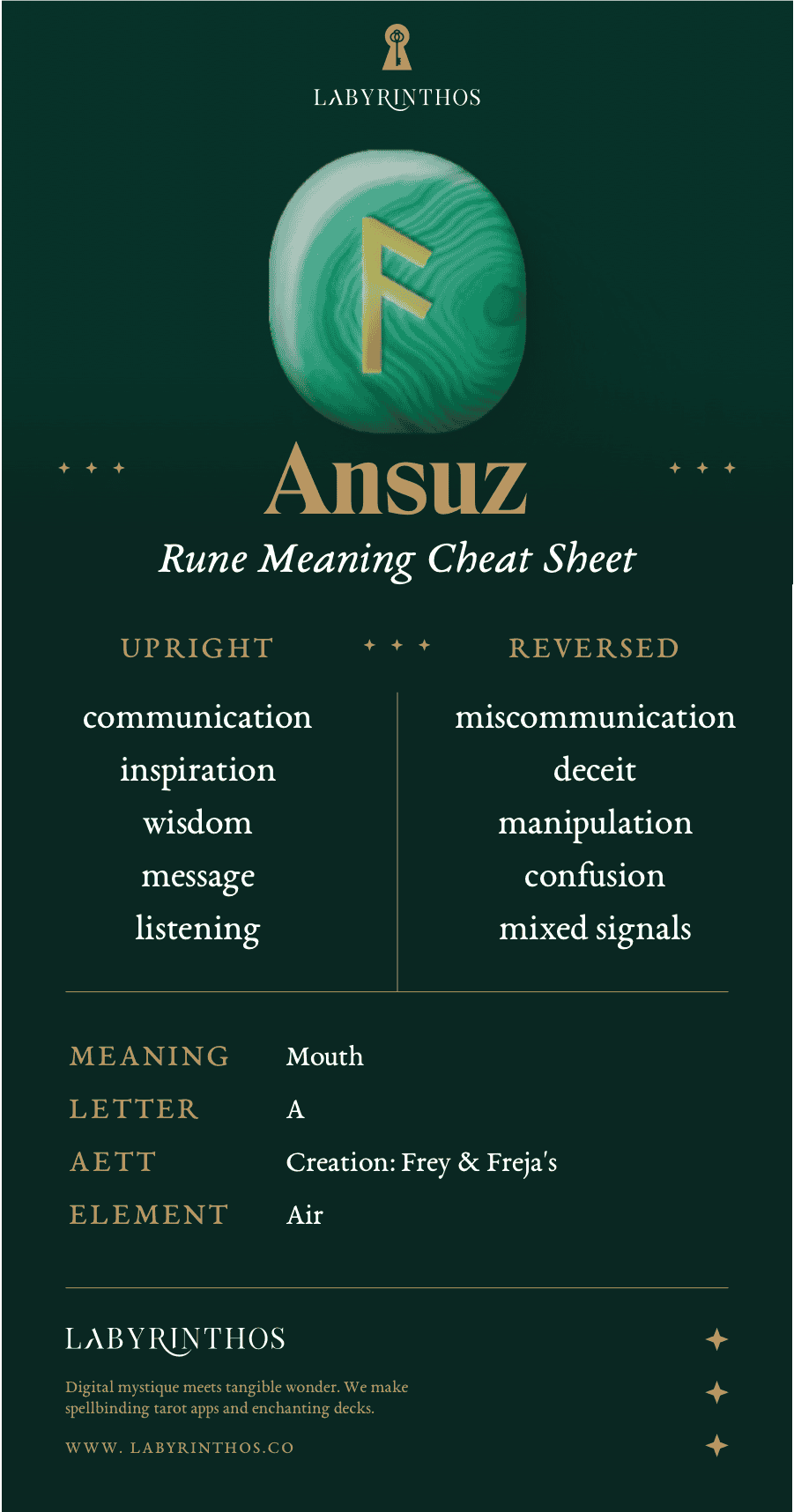 Ansuz rune meaning: Messages - Norse Alphabet Runes